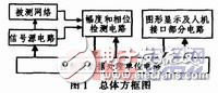 低频频率特性测试仪设计方案解析