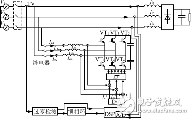 滞环跟踪型有源电力滤波器系统的总体设计