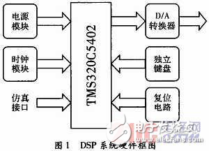 基于DSP正弦信号发生器设计方案解析