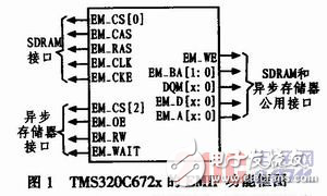 TMS320C672x系列DSP EMIF接口的功能和使用方法