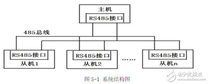 多机通信系统