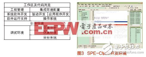 SPARC处理器的软件开发环境的设计和实现