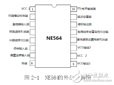 利用锁相环芯片NE564和CD4046实现FSK信号的调制与解调电路的