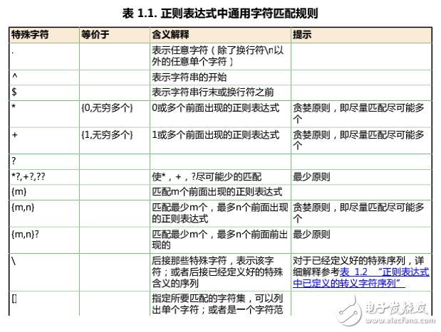 正则表达式学习心得