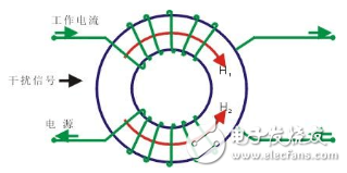 什么是共模电感_共模电感的特性