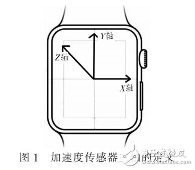 基于智能手表的人体行为识别研究（PCA提取方法）