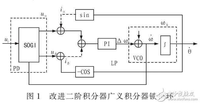 自适应锁相环的分次谐波检测优化算法