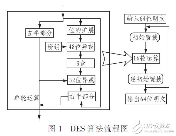 基于云计算的DAES混合加密改进算法