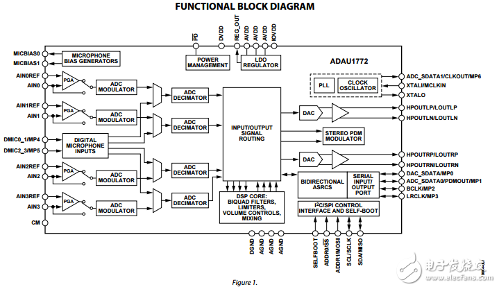 ADAU1772原文资料数据手册PDF免费下载(低功耗编解码器)