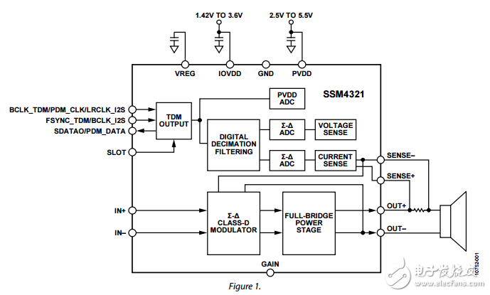 SSM4321原文资料数据手册PDF免费下载(D类音频放大器)
