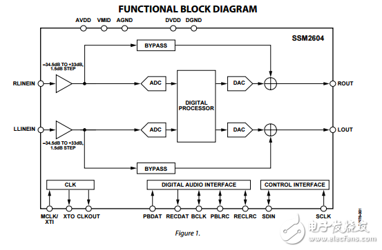 SSM2604原文资料数据手册PDF免费下载(低功耗音频编解码器)