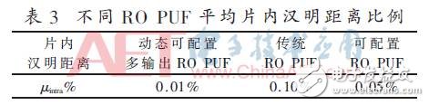 环形振荡器