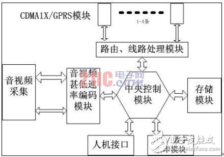 JAVA工业控制移动数据通信设计方案