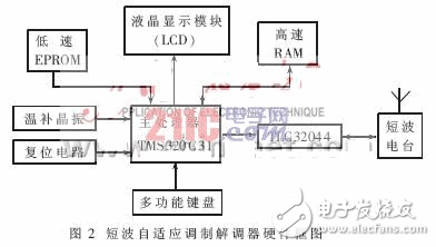 单兵背负式短波数字通信系统解析