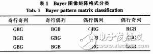 基于FPGA+DSP的图像处理系统解析