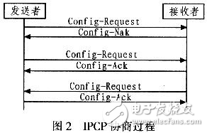 PPPoE内核模式拨号的设计与实现