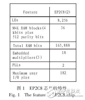 FPGA和51单片机信号发生器设计