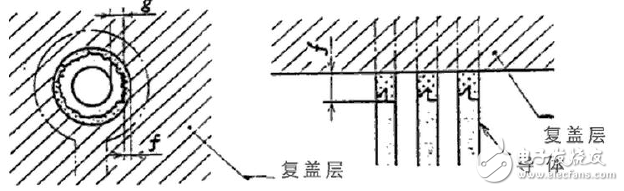 柔性电路板测试方法及标准