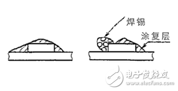 柔性电路板测试方法及标准