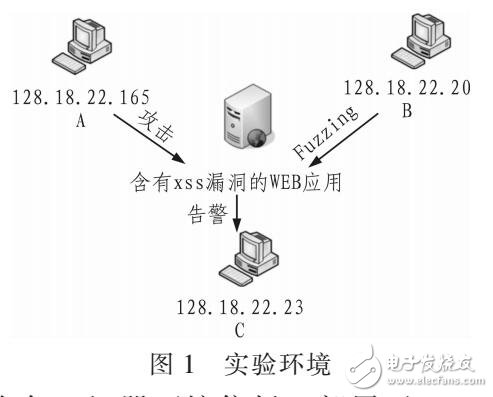 一种主动提升对XSS漏洞的检测与防御方法（FUZZING和SNORT结合）