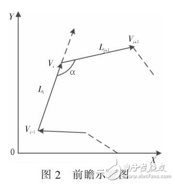 一种面向连续轨迹的动态前瞻算法