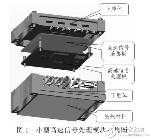 一种堆叠式高速信号处理模块方案