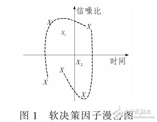 基于软决策驱动和协作MIMO的数据采集系统