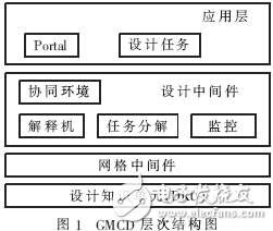 基于协同设计环境的任务调度模型解析