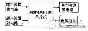 MSP430超声波倒车雷达监测报警系统解析