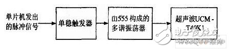 MSP430超声波倒车雷达监测报警系统解析