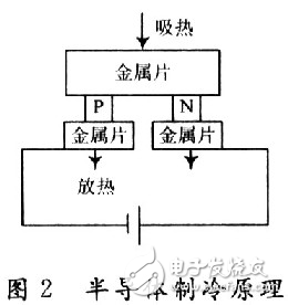 数字温度传感器的温度控制系统解析