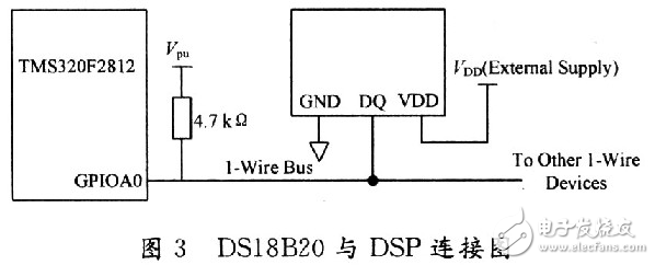 数字温度传感器的温度控制系统解析