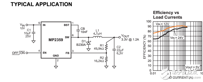 MP2359开关电源控制详解