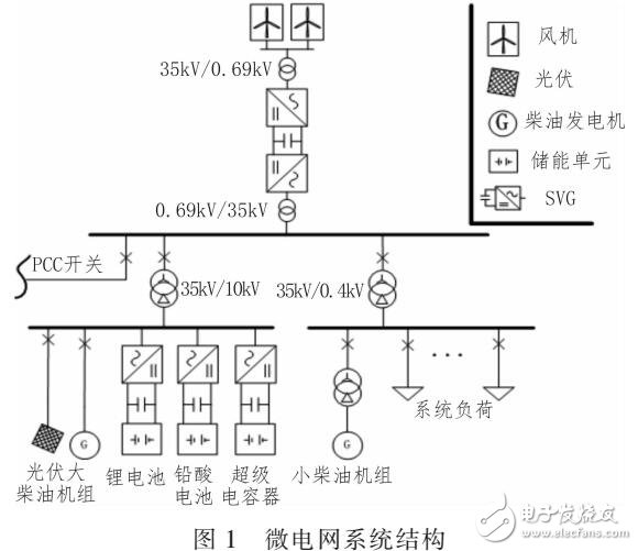 一种分层式微网能量管理策略