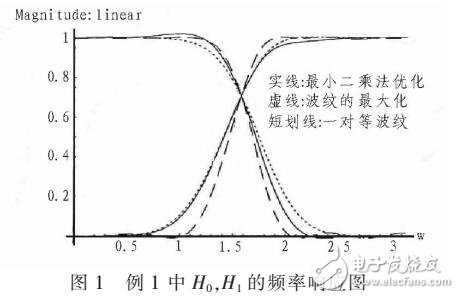 三联体类半带滤波器组的设计方法（LAGRANGE和REMEZ结合）