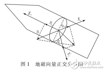 一种滚转角速度测量系统