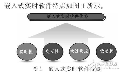 嵌入式软件在计算机软件设计中应用