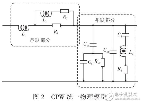 基于工艺和物理尺寸的物理模型设计（CMOS）