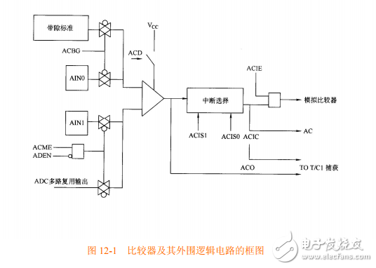 第12章  ATMEGA16_L_的模拟比较器使用