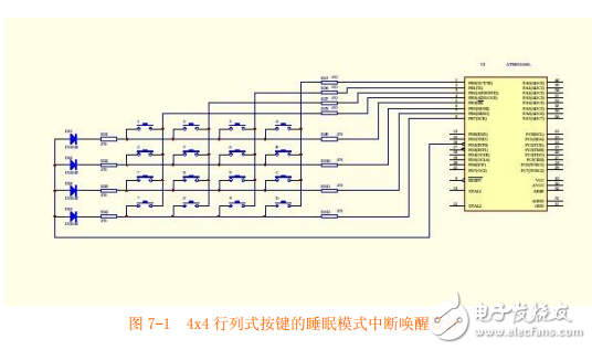 第7章  ATMEGA16_L_的中断系统使用