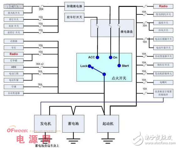 汽车电气系统的概述与直流电源滤波器的设计方案