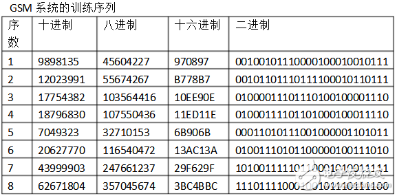 时间色散和均衡