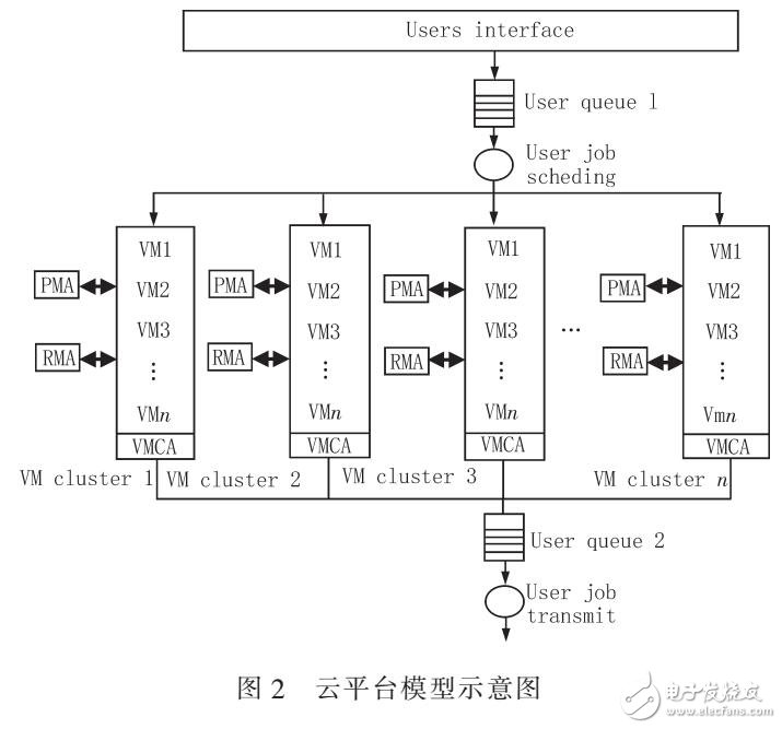 基于高斯过程回归的云计算资源调度算法