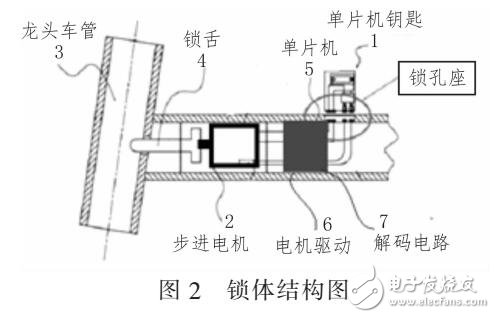 一种新型的单片机自行车车锁