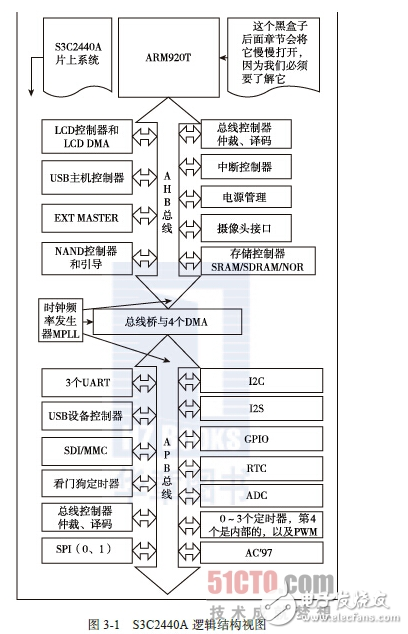 arm920t架构cpu详解