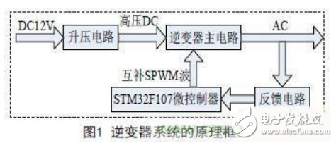 逆变器系统的组成及全数控逆变器的设计与功能介绍