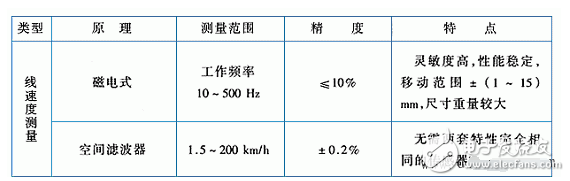 速度检测用到的传感器