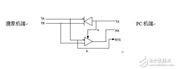 RS232