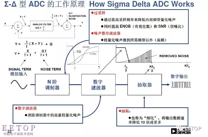 sigma-delta型adc