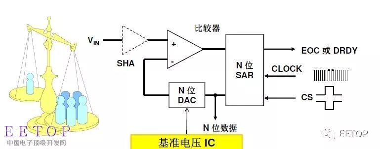 sigma-delta型adc